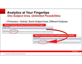 P6 analytics product roadmap and overview - Oracle Primavera P6 ...