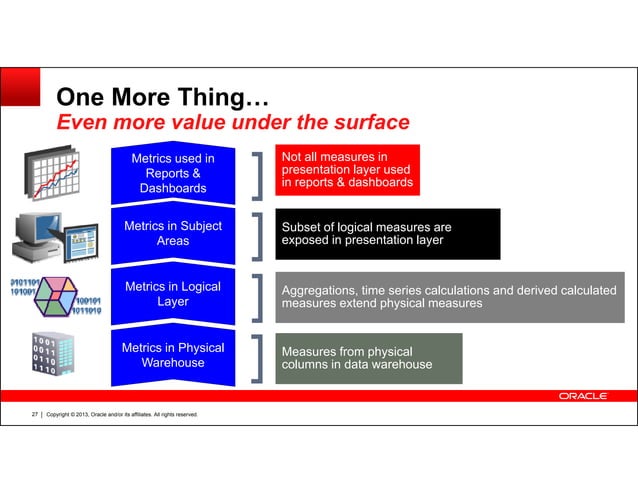 P6 analytics product roadmap and overview - Oracle Primavera P6 ...