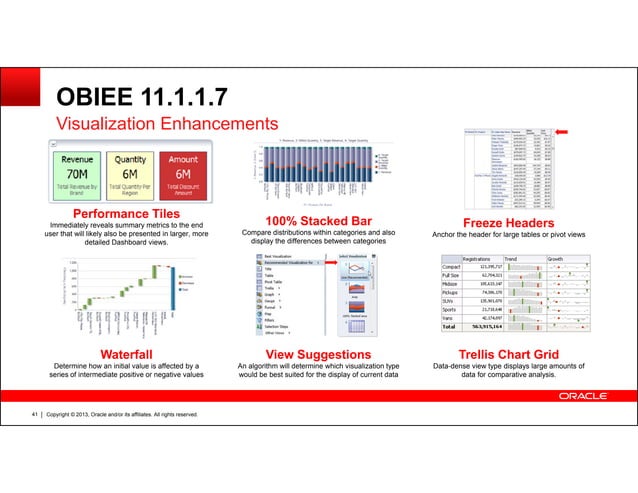 P6 analytics product roadmap and overview - Oracle Primavera P6 ...