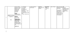 3
Defending The Seas:
ASEAN vs The Pirates
(Argument)
KWL
crude oil, delicate
ecosystem, maritime,
paramount, pirate-
infested, radar,
representative,
surveillance,
technology
Similes
like flies to honey
(supplementary text)
Metaphor
pirate-infested
Words to elicit
specific emotions
vicious, tough,
ruthless, pirate-
infested, theft, killed,
threatened (some
found in supplementary
text)
Spelling List
1. Conditionals
2. to- infinitive
3. Gerunds
4. Comparatives /
Superlative
5. Punctuation - hyphen,
comma, dash
6. Simple present, simple
past
7. Active / Passive voice
1. Present continuous,
present perfect
Argument
Refer to STELLAR
guideline.
Oral Booster
- DIEO
- 2 sides of a
coin
Active / Passive Read a story book
(preferably from the
class library).
Once a pupil has
completed the
book, he/she is to
complete a short
comment about the
book and post it on
the reading wall.
PD:
Resilience
(completion of work)
Serving and Giving
(Group work)
Integrity (Spelling
tests)
1
2
 