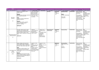P5 Term 2
RECAP ITEMS NEW ITEMS Text Types Compo / Sit Writing Synthesis
4
Stop Thief!
(Narrative)
RT
calculator, court,magazines, rip-off,
shoplifter, thieves
Metaphor
secondary school costs heaps; stomach felt
heavy; head felt hot and thick
Simile
as white as a potato; tea tastes like he
waashes his socks in it
Synonym
private / public; realistic / unrealistic;
future / past; flexible / inflexible;
predicted / unpredicted
Spelling list
1. Time / Tense / Aspect
(Simple Past, Present
Perfect, Past Perfect,
Past Perfect Continuous)
2. SVO (+ DO / IO)
3. Punctuation + Editing
4. Connectors
Narratives Oral Booster
- DIEO
- 2 sides of a
coin
Situational Writing
Compo
Character Transformation
Point of view
(perspective)
Transformation Read a story book
(preferably from the
class library).
Once a pupil has
completed the book,
he/she is to complete
a short comment
about the book and
post it on the reading
wall.
PD:
Resilience
(Completion of work)
Serving and Giving
(Group work)
Integrity (Spelling
tests)
ICT:
5
Death before Dishonour
(Historical Recount)
RT
ammunition, artillery, bayonet, combat,
commander, crater, dedicated, depot,
diligent, disciplined, experimental, ferociouc,
grenades, ingenious, mission, mortar,
recruits, regulars, steadfastness, walking-out
dress
Spelling List
1. Adjectives
2. Tenses (simple past
and past perfect)
3. Adverbs of manner
4. Active / Passive
1. Abstract nouns
2. Collective nouns +
SVA
3. Punctuation (hyohen
for adjectives)
4. Postpositive
adjectives
5. Deconstructing
complex sentences
Historical Recount
of local heroes
Oral Booster
- DIEO
- 2 sides of a
coin
Situational Writing Transformation Read a story book
(preferably from the
class library).
Once a pupil has
completed the book,
he/she is to complete
a short comment
about the book and
post it on the reading
wall.
PD:
Resilience
(Completion of work)
Serving and Giving
(Group work)
Integrity (Spelling
tests)
ICT:
-
6
What Sallamah Didn't
Know
(Narrative)
SR/RT
adopted, biological, bleary-eyed, burly,
domestic, edible, elegant, indulgently, in
unison, iridescent, obvious, overwhelmed,
procession, regret, sibling, smugly, sullen
Simile
looked like six sardines, packed in a can,
crumpled like her heart, like the bag of
marbles, questions came to her like whispers
in the breeze
Metaphor
breeze curled its way around her, breeze
seemed t whisper an apology , the flood of
questions she had, the secrets leaked out,
swallowed her questions
Spelling List
1. Apposition (during
reading)
2. Tenses (simple past,
simple present, past
perfect)
3. Complex sentences
4. Relative clauses
5. Punctuation (quotation
marks for thoughts; dash
for more info)
1. Apposition (during
reading)
2. Phrasal verbs (verb +
preposition
3. Past Perfect
4. Hyphens (compound
words)
Oral Booster
- DIEO
- 2 sides of a
coin
Situational Writing
Type: Invitation (Email /
Letter)
Practice 7
(Pgs 39-41)
Transformation Read a story book
(preferably from the
class library).
Once a pupil has
completed the book,
he/she is to complete
a short comment
about the book and
post it on the reading
wall.
PD:
Resilience
(Completion of work)
Serving and Giving
(Group work)
Integrity (Spelling
tests)
Respect (Debate)
ICT:
-
First 10 min of
every double period
Subject IntegrationUnit Title / Time Frame Vocabulary
Grammar
Oracy Programme
 