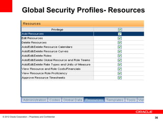 Global Security Profiles- Resources




© 2012 Oracle Corporation – Proprietary and Confidential
                                                           36
 