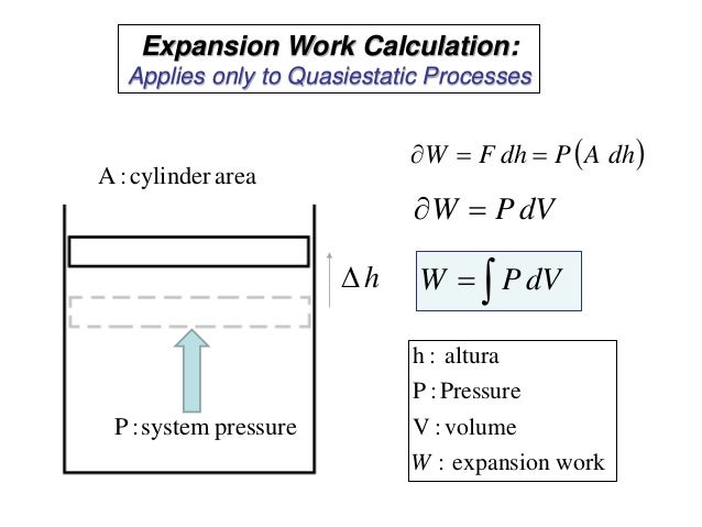Expansion work for different processes