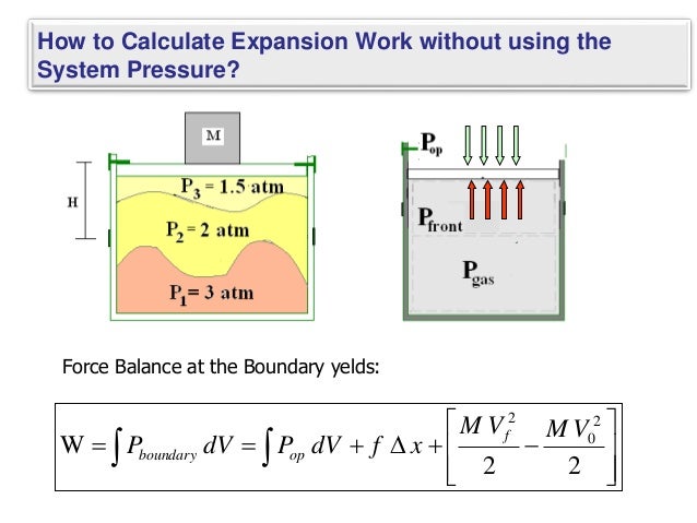 Expansion work for different processes