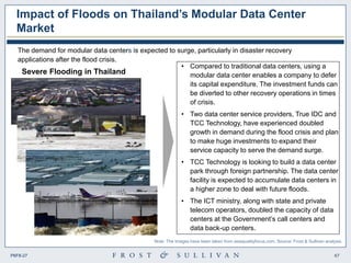 Southeast Asia Modular Data Center Market | PDF