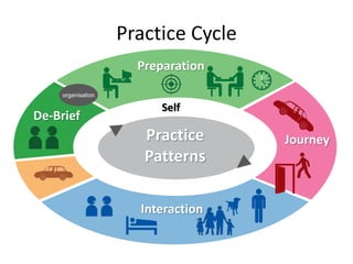 Tracking Patterns Social Work How and why children become invisible in child protection work ...