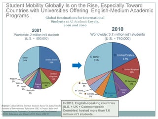 International student mobility the experiences of students and the ...