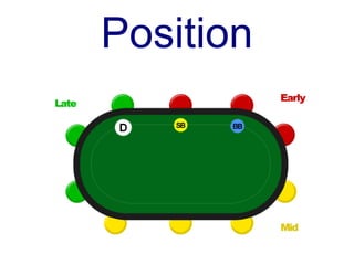 Position
 