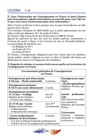 17
LEÇONS 7–8
2. Lisez l’information sur l’enseignement en France et dans d’autres
pays francophones. Quelle information est nouvelle pour vous ? Qu’est-
ce que vous voyez d’intéressant dans cette information ?
Aller à l’école en France et dans presque tous les pays francophones est obli-
gatoire de 6 à 16 ans.
Une circulaire française de 1985 établit que le poids réglementaire du car-
table ne doit pas dépasser 10 % du poids de l’élève.
En France, l’âge moyen de fin des études était en 1998 de 18 ans.
Quand les épreuves du bac, qui sont les mêmes partout, commencent à
8 heures du matin à Paris, il est 8 heures du soir en Nouvelle-Calédonie.
Le pourcentage de bacheliers est :
– en Belgique de 85 %
– en France de 75 %
– en Suisse de 88 %.
En France, l’enseignement obligatoire peut être donné dans les établisse-
ments publics, privés (religieux ou non) ou dans la famille elle-même, sur
déclaration au maire et à l’inspecteur de l’académie.
3. Regardez le schéma et racontez brièvement quelle est la structure de
l’enseignement en France.
Les structures générales de l’enseignement
en France
Enseignement pré-élémentaire
3–5/6 ans École maternelle 3 sections
Enseignement supé-
rieur
Écoles spécialisées
Diplômes d’écoles spé-
cialisées
Lycées profession-
nels
BTS (brevet de techni-
cien supérieur)
Diplômes des Grandes
Écoles…
Universités
Licences, maîtrises,
doctorats et diplômes
de docteurs…
Enseignement primaire
6–10/11 ans cours élémentaire 3 cycles
Enseignement secondaire
11–14 ans Collège de la 6e
Diplôme de fin d’études : à la 3e
– le brevet des collèges
15–17/18 ans Lycée de la 2nde
Diplôme de fin d’études : à la terminale
– le Baccalauréat
– le Baccalauréat technique
Lycée professionnel 2 années
Diplôme de fin d’études :
– le C.A.P. (certificat d’aptitude professionnel)
– le B.E.P. (brevet d’enseignement professionnel)
 