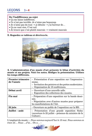 49
LEÇONS 3–4
De l’indifférence au rejet
• Ça me laisse indifférent.
• Ce n’est pas terrible. Je n’aime pas beaucoup.
• Je n’aime pas du tout → je déteste → j’ai horreur de…
• Ça ne vaut rien. C’est nul.
• Je trouve que c’est plutôt mauvais → vraiment mauvais
3. Regardez ce tableau et décrivez-le.
4. L’administration d’un musée d’art présente le bilan d’activités du
musée et ses projets. Voici les notes. Rédigez la présentation. Utilisez
les temps différents.
Premier trimestre
de l’année
– Présentation d’une exposition sur l’impression-
nisme.
– Invitation des peintres et des poètes modernistes.
– Organisation de 10 conférences.
Début avril – Ouverture d’une nouvelle salle.
– Exposition des collections des musées.
Fin mai – Préparation d’une exposition sur la bande dessi-
née.
– Négociation avec d’autres musées pour préparer
les manifestations de l’été.
22 juin – Ouverture au public de l’exposition sur la BD.
Juillet – août – Présentation d’une grande exposition Sisley
(ouverture le 25 juillet – présence du ministre de la
Culture).
L’employé du musée : « Nous sommes aujourd’hui le 15 mai. Nous sommes en
train de… Nous …J’ai… On a… »
 