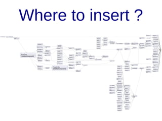 Solution
Role:
Unit Of Reusable
Functionality

 