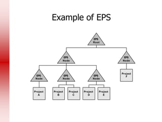 P6 Presentation basics for project control managers and planners | PDF