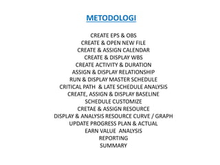 METODOLOGI
CREATE EPS & OBS
CREATE & OPEN NEW FILE
CREATE & ASSIGN CALENDAR
CREATE & DISPLAY WBS
CREATE ACTIVITY & DURATION
ASSIGN & DISPLAY RELATIONSHIP
RUN & DISPLAY MASTER SCHEDULE
CRITICAL PATH & LATE SCHEDULE ANALYSIS
CREATE, ASSIGN & DISPLAY BASELINE
SCHEDULE CUSTOMIZE
CRETAE & ASSIGN RESOURCE
DISPLAY & ANALYSIS RESOURCE CURVE / GRAPH
UPDATE PROGRESS PLAN & ACTUAL
EARN VALUE ANALYSIS
REPORTING
SUMMARY
 