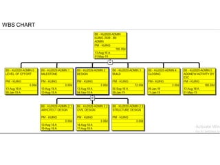 WBS CHART
 
