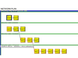 NETWORK PLAN
 