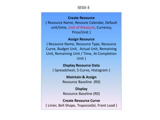 Create Resource
( Resource Name, Resoure Calendar, Default
unit/time, Unit of Measure, Currency,
Price/Unit )
Assign Resource
( Resource Name, Resource Type, Resource
Curve, Budget Unit, Actual Unit, Remaining
Unit, Remaining Unit / Time, At Completion
Unit )
Display Resource Data
( Spreadsheet, S-Curve, Histogram )
Maintain & Assign
Resource Baseline (R0)
Display
Resource Baseline (R0)
Create Resource Curve
( Linier, Bell Shape, Trapezoidal, Front Load )
SESSI-3
 
