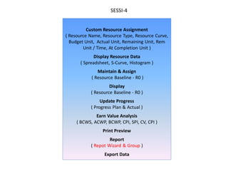 Custom Resource Assignment
( Resource Name, Resource Type, Resource Curve,
Budget Unit, Actual Unit, Remaining Unit, Rem
Unit / Time, At Completion Unit )
Display Resource Data
( Spreadsheet, S-Curve, Histogram )
Maintain & Assign
( Resource Baseline - R0 )
Display
( Resource Baseline - R0 )
Update Progress
( Progress Plan & Actual )
Earn Value Analysis
( BCWS, ACWP, BCWP, CPI, SPI, CV, CPI )
Print Preview
Report
( Repot Wizard & Group )
Export Data
SESSI-4
 