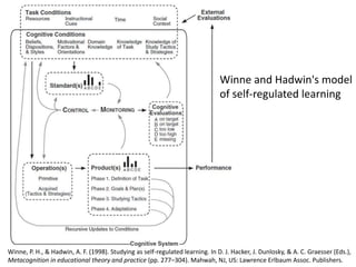 Winne and Hadwin's model
of self-regulated learning
Winne, P. H., & Hadwin, A. F. (1998). Studying as self-regulated learning. In D. J. Hacker, J. Dunlosky, & A. C. Graesser (Eds.),
Metacognition in educational theory and practice (pp. 277–304). Mahwah, NJ, US: Lawrence Erlbaum Assoc. Publishers.
 