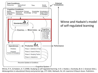 Winne and Hadwin's model
of self-regulated learning
Winne, P. H., & Hadwin, A. F. (1998). Studying as self-regulated learning. In D. J. Hacker, J. Dunlosky, & A. C. Graesser (Eds.),
Metacognition in educational theory and practice (pp. 277–304). Mahwah, NJ, US: Lawrence Erlbaum Assoc. Publishers.
 