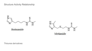 Structure Activity Relationship
Thiourea derivatives
 