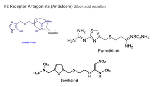 H2 Receptor Antagonists (Antiulcers) :Block acid secretion
 