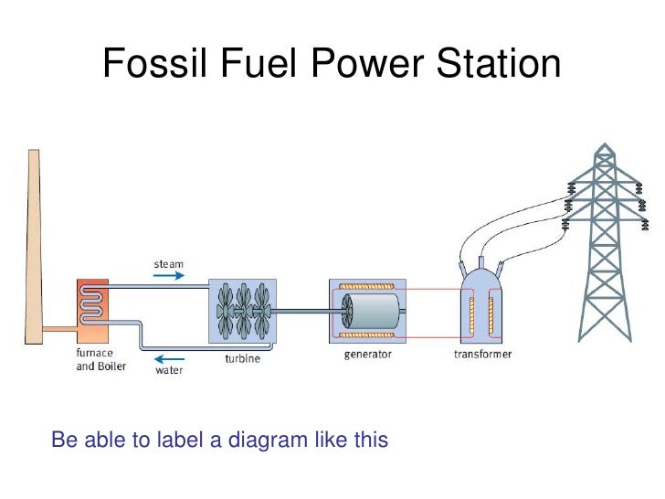 power n solar plant P6 materials revision radioactive power n solar plant P6 materials revision radioactive