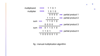 Binary Multiplier Algorithm Binary multiplier | PPTX