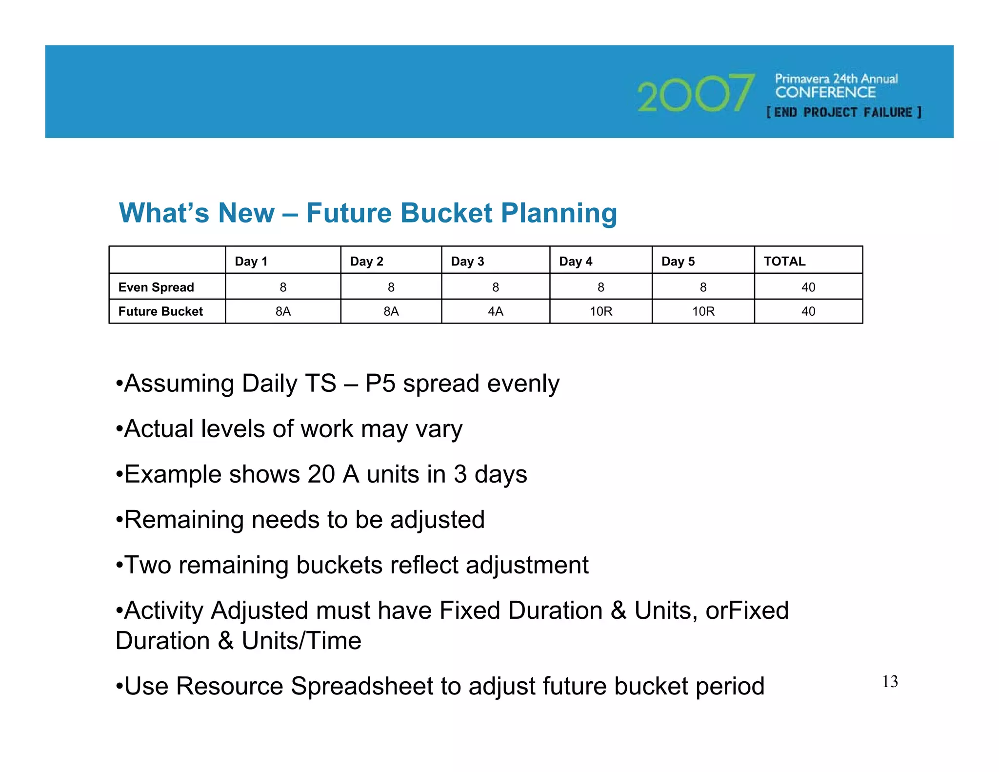 What’s New – Future Bucket Planning
                Day 1        Day 2        Day 3        Day 4       Day 5       TOTAL

Even Spread             8            8            8            8           8       40
Future Bucket           8A           8A           4A       10R         10R         40




•Assuming Daily TS – P5 spread evenly
•Actual levels of work may vary
•Example shows 20 A units in 3 days
•Remaining needs to be adjusted
•Two remaining buckets reflect adjustment
•Activity Adjusted must have Fixed Duration & Units, orFixed
Duration & Units/Time
•Use Resource Spreadsheet to adjust future bucket period                                13
 