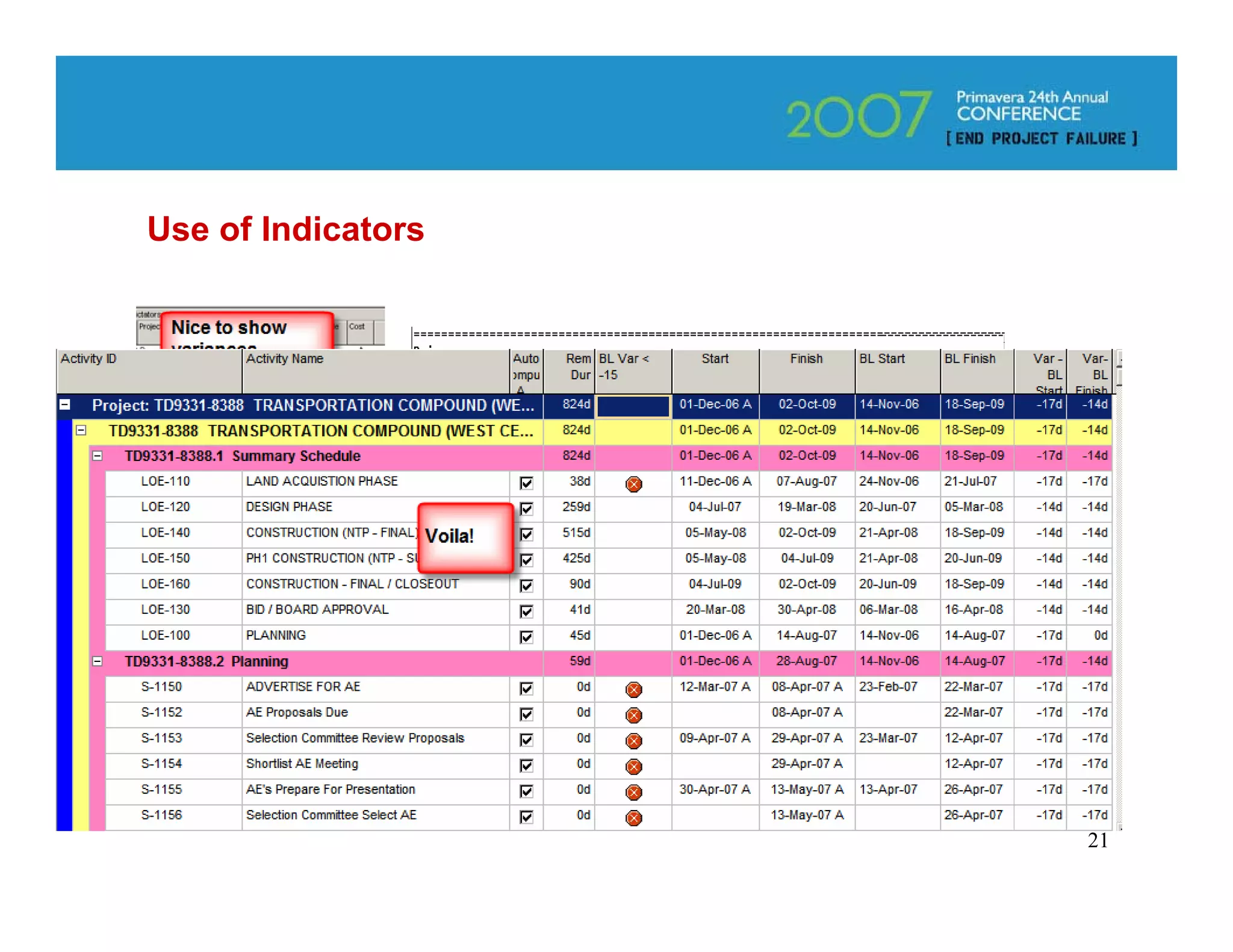 Use of Indicators




                    21
 