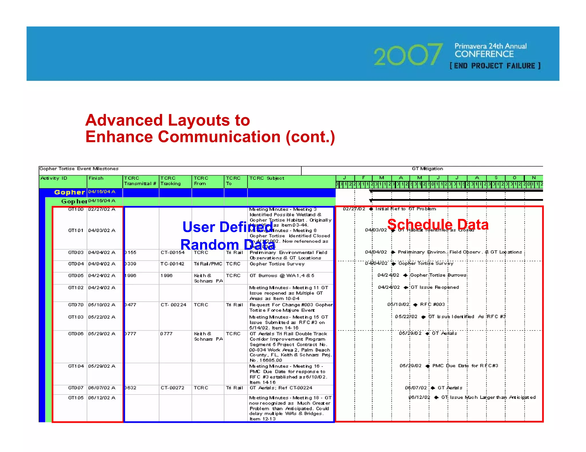 Advanced Layouts to
Enhance Communication (cont.)




           User Defined         Schedule Data
           Random Data




                                                70
 