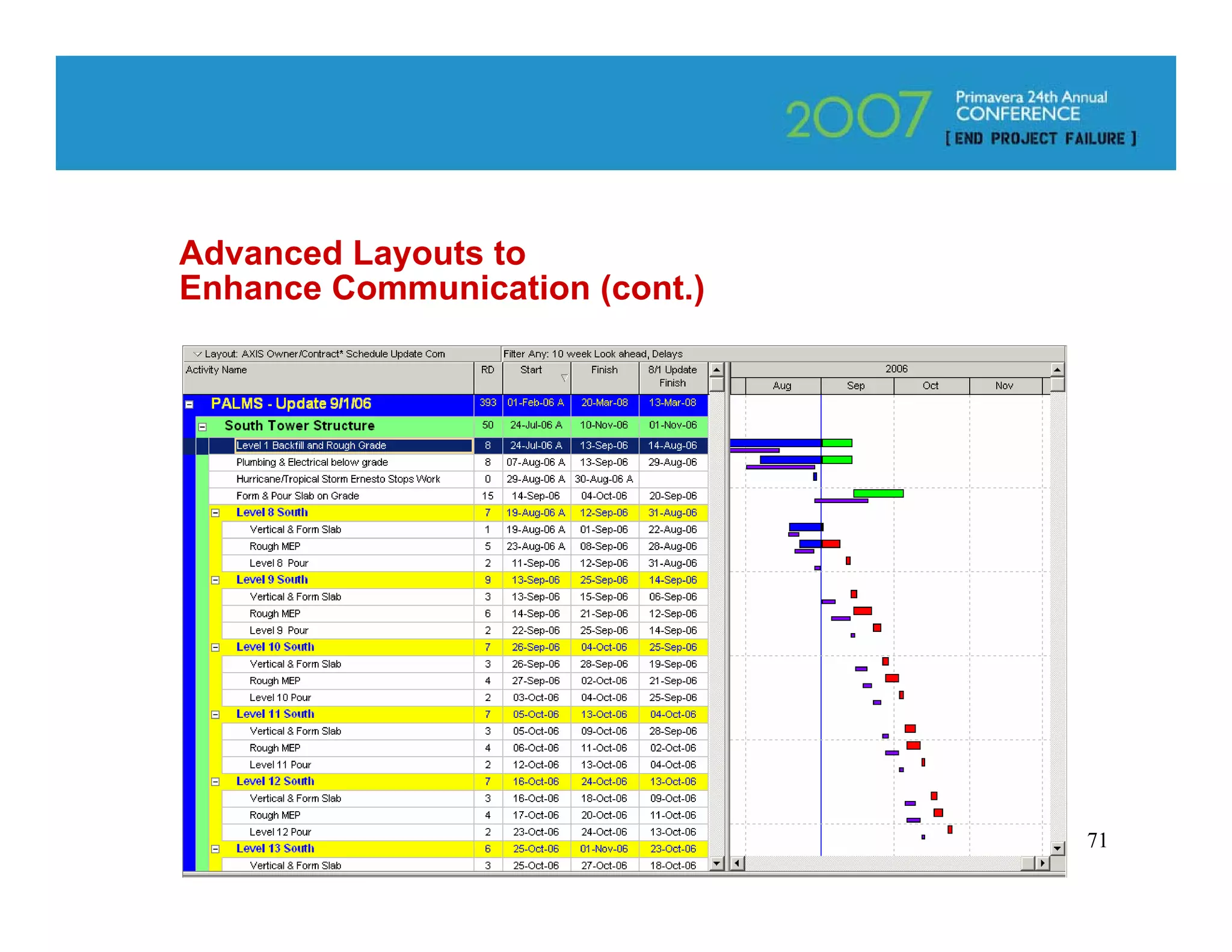 Advanced Layouts to
Enhance Communication (cont.)




                                71
 