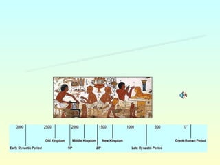 A Timeline of Ancient Egypt 