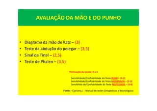 AVALIAÇÃO DA MÃO E DO PUNHO
• Diagrama da mão de Katz – (3)
• Teste da abdução do polegar – (3,5)
• Sinal de Tinel – (2,5)
• Teste de Phalen – (3,5)
Pontuação da escala: 0 a 4
Sensibilidade/Confiabilidade do Teste RUIM = (1-2)
Sensibilidade/Confiabilidade do Teste MODERADA = (2-3)
Sensibilida de/Confiabilidade do Teste MUITO BOA = (3-4)
Fonte: - Cipriano,J. - Manual de testes Ortopédicos e Neurológicos
 