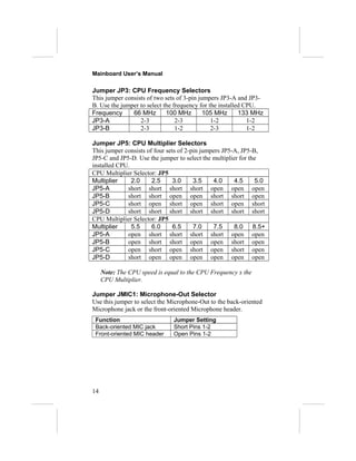 Mainboard User’s Manual

Jumper JP3: CPU Frequency Selectors
This jumper consists of two sets of 3-pin jumpers JP3-A and JP3-
B. Use the jumper to select the frequency for the installed CPU.
Frequency      66 MHz        100 MHz        105 MHz       133 MHz
JP3-A             2-3            2-3           1-2           1-2
JP3-B             2-3            1-2           2-3           1-2

Jumper JP5: CPU Multiplier Selectors
This jumper consists of four sets of 2-pin jumpers JP5-A, JP5-B,
JP5-C and JP5-D. Use the jumper to select the multiplier for the
installed CPU.
CPU Multiplier Selector: JP5
Multiplier     2.0     2.5      3.0     3.5    4.0     4.5     5.0
JP5-A        short short short short open open open
JP5-B        short short open open short short open
JP5-C        short open short open short open short
JP5-D        short short short short short short short
CPU Multiplier Selector: JP5
Multiplier     5.5     6.0      6.5     7.0    7.5     8.0 8.5+
JP5-A        open short short short short open open
JP5-B        open short short open open short open
JP5-C        open short open short open short open
JP5-D        short open open open open open open

     Note: The CPU speed is equal to the CPU Frequency x the
     CPU Multiplier.

Jumper JMIC1: Microphone-Out Selector
Use this jumper to select the Microphone-Out to the back-oriented
Microphone jack or the front-oriented Microphone header.
 Function                      Jumper Setting
 Back-oriented MIC jack        Short Pins 1-2
 Front-oriented MIC header     Open Pins 1-2




14
 