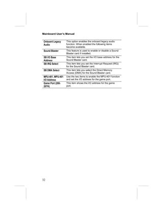Mainboard User’s Manual

 Onboard Legacy     This option enables the onboard legacy audio
 Audio              function. When enabled the following items
                    become available.
 Sound Blaster      This feature is used to enable or disable a Sound
                    Blaster card if installed.
 SB I/O Base        This item lets you set the I/O base address for the
 Address            Sound Blaster card.
 SB IRQ Select      This item lets you set the Interrupt Request (IRQ)
                    for the Sound Blaster card.
 SB DMA Select      This item lets you select the Direct Memory
                    Access (DMA) for the Sound Blaster card.
 MPU-401, MPU-401   Use the two items to enable the MPU-401 function
 I/O Address        and set the I/O address for the game port.
 Game Port (200-    This item shows the I/O address for the game
 207H)              port.




32
 