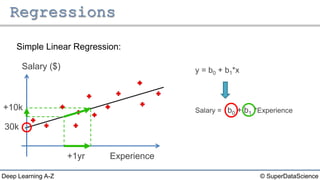 Deep Learning A-Z™: Regression & Classification - Simple Linear ...
