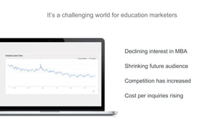 Declining interest in MBA
Shrinking future audience
Competition has increased
Cost per inquiries rising
It’s a challenging world for education marketers
 