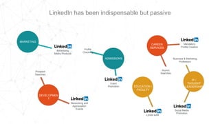 ENGAGEMENT
DEVELOPMENT
CAREER
SERVICES
CAREER
SERVICES
IP / THOUGHT
LEADERSHIP
EDUCATION
/FACULTY
ADMISSIONS
MARKETING
Advertising
Media Products
Profile
Checking
Event
Promotion
Mandatory
Profile Creation
Alumni
Searches
Social Media
Promotion
Business & Marketing
Professors
Lynda subs
Prospect
Searches
Networking and
Appreciation
Events
MARKETING
ADMISSIONS
DEVELOPMEN
T
EDUCATION /
FACULTY
CAREER
SERVICES
IP /
THOUGHT
LEADERSHIP
LinkedIn has been indispensable but passive
 