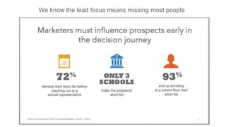 We know the lead focus means missing most people
Audience Size
 