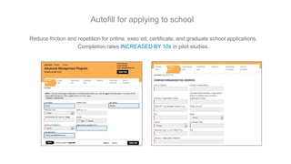 Autofill for applying to school
Reduce friction and repetition for online, exec ed, certificate, and graduate school applications.
Completion rates INCREASED BY 10x in pilot studies.
 