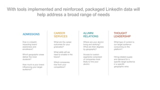 CAREER
SERVICES
ALUMNI
RELATIONS
THOUGHT
LEADERSHIP
What are the career
outcomes for your
graduates?
What skills will we
need to enable in the
future?
Which companies
hire from your
competitors?
Where are your alumni
living and working?
What are their degrees
by geography?
Access to custom
segments comprised
of companies most
likely to hire your
alumni.
What type of content is
our target audience
consuming on the
platform?
Hiring-related supply
and demand for a
specific target audience
in a specific
geographic area.
ADMISSIONS
How is LinkedIn
impacting brand
awareness and
enrollment?
Which geographic areas
deliver the most
students?
How much is your brand
influencing your target
audience?
With tools implemented and reinforced, packaged LinkedIn data will
help address a broad range of needs
 