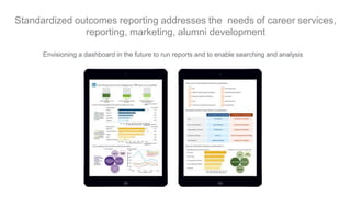 Standardized outcomes reporting addresses the needs of career services,
reporting, marketing, alumni development
Envisioning a dashboard in the future to run reports and to enable searching and analysis
 
