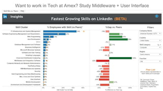 Want to work in Tech at Amex? Study Middleware + User Interface
 