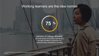 Working learners are the new normal
percent of college students
are both active in the labor market and
formally enrolled in some form of
postsecondary education or training
75 %
1 – Learning While Earning: The New Normal, Georgetown University, Center on the Education and the
Workforce
 