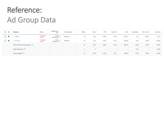Reference:
Ad Group Data
 