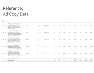 Reference:
Ad Copy Data
 