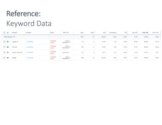 Reference:
Keyword Data
 