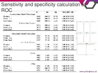 Sensitivity and specificity calculation by
ROC
 