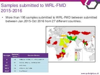 • More than 195 samples submitted to WRL-FMD between submitted
between Jan.2015-Oct 2016 from 27 different countries.
Samp...
