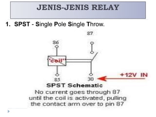 JENIS-JENIS RELAY
1. SPST - Single Pole Single Throw.
 